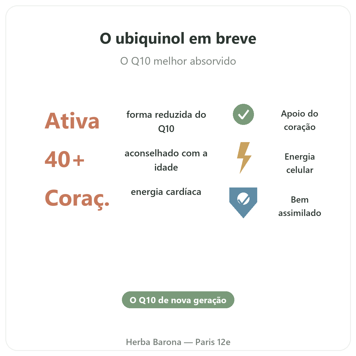 Ubiquinol Paris em resumo - números-chave na Herba Barona Paris 12e