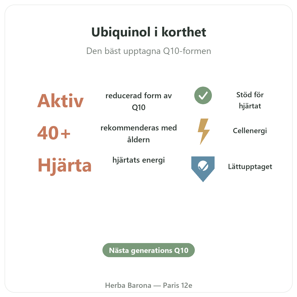 Ubikinol Paris i korthet – nyckeltal hos Herba Barona Paris 12e