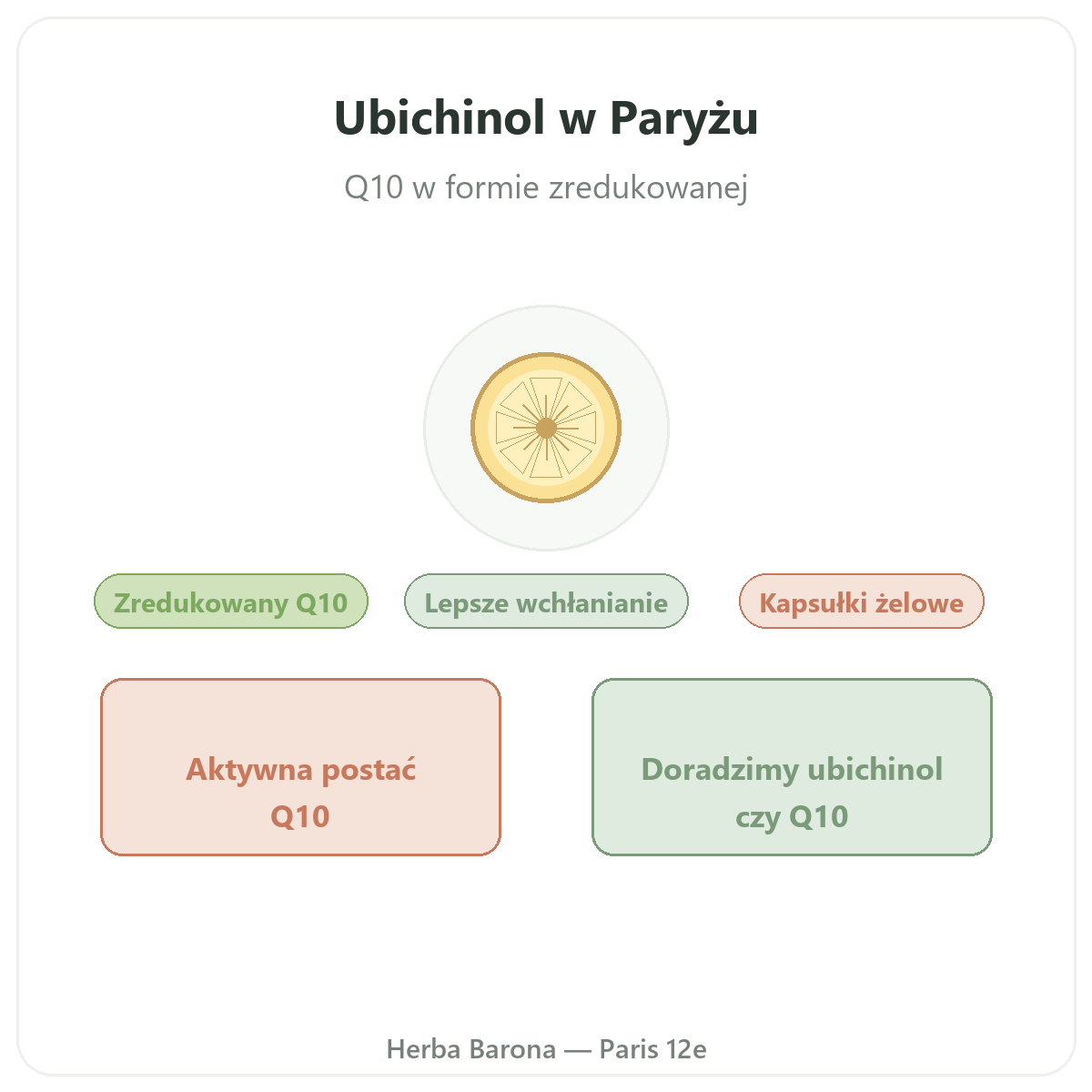 Ubichinol - prezentacja marki w Herba Barona Paryż