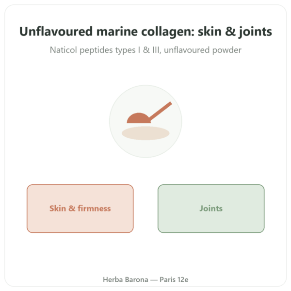Unflavoured Marine Collagen Powder - Novoma presentation Paris Herba Barona