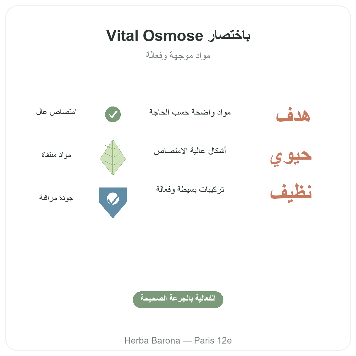 Vital Osmose في باريس باختصار - أرقام أساسية لدى Herba Barona باريس 12