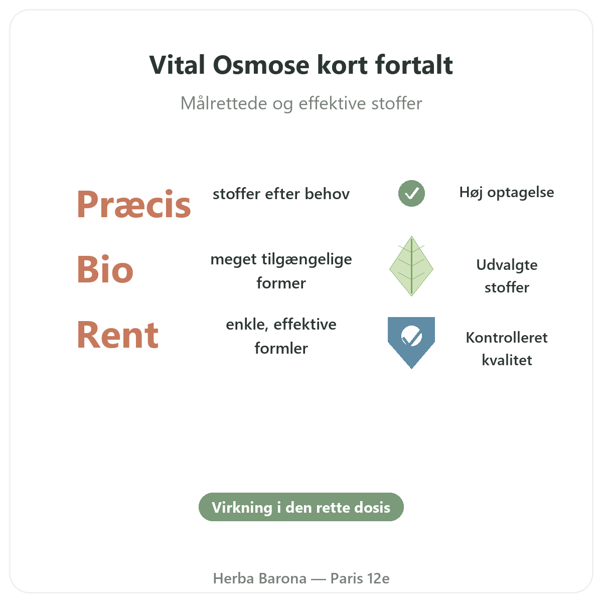 Vital Osmose Paris kort fortalt - nøgletal hos Herba Barona Paris 12