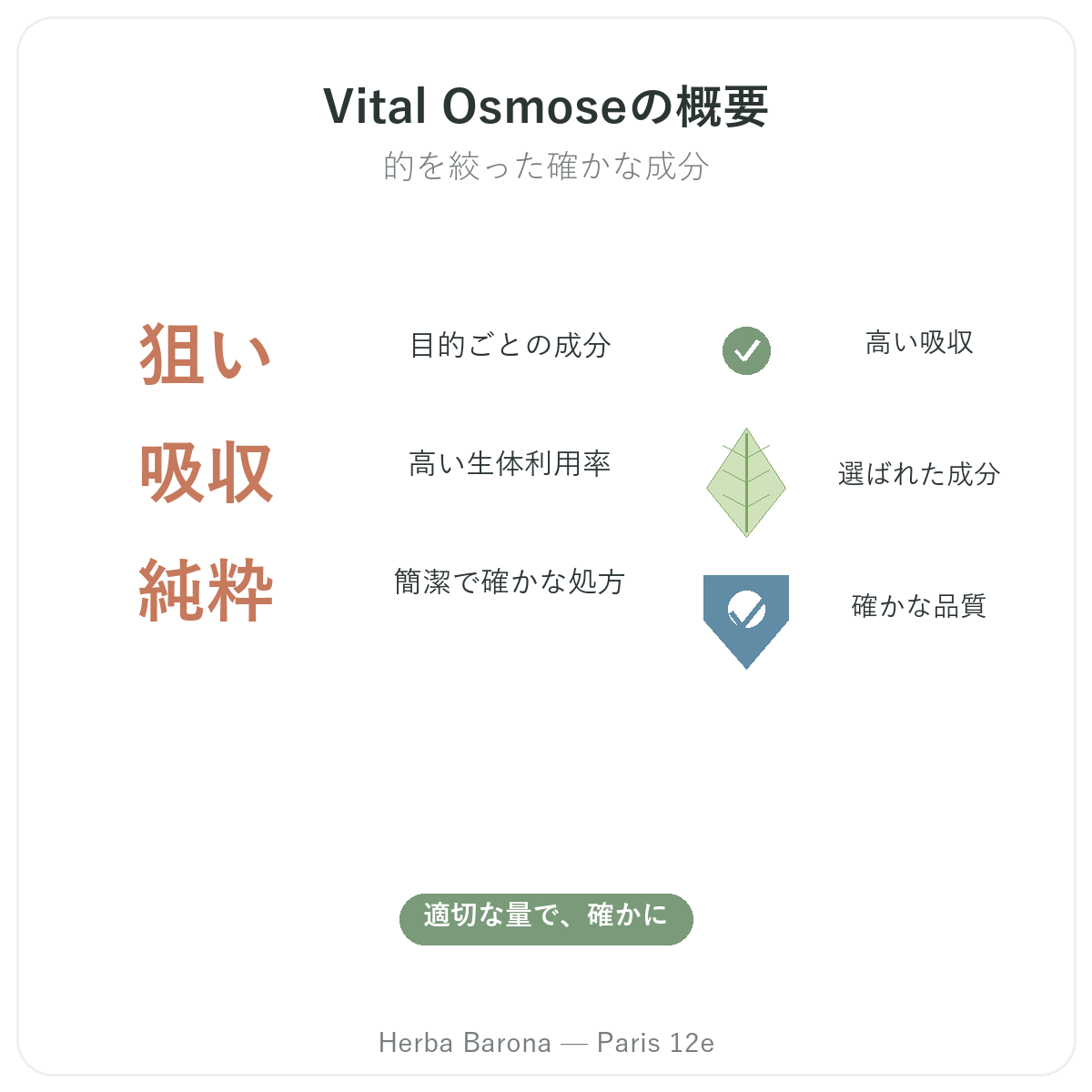 Vital Osmoseパリ早わかり - Herba Barona パリ12区の主要データ