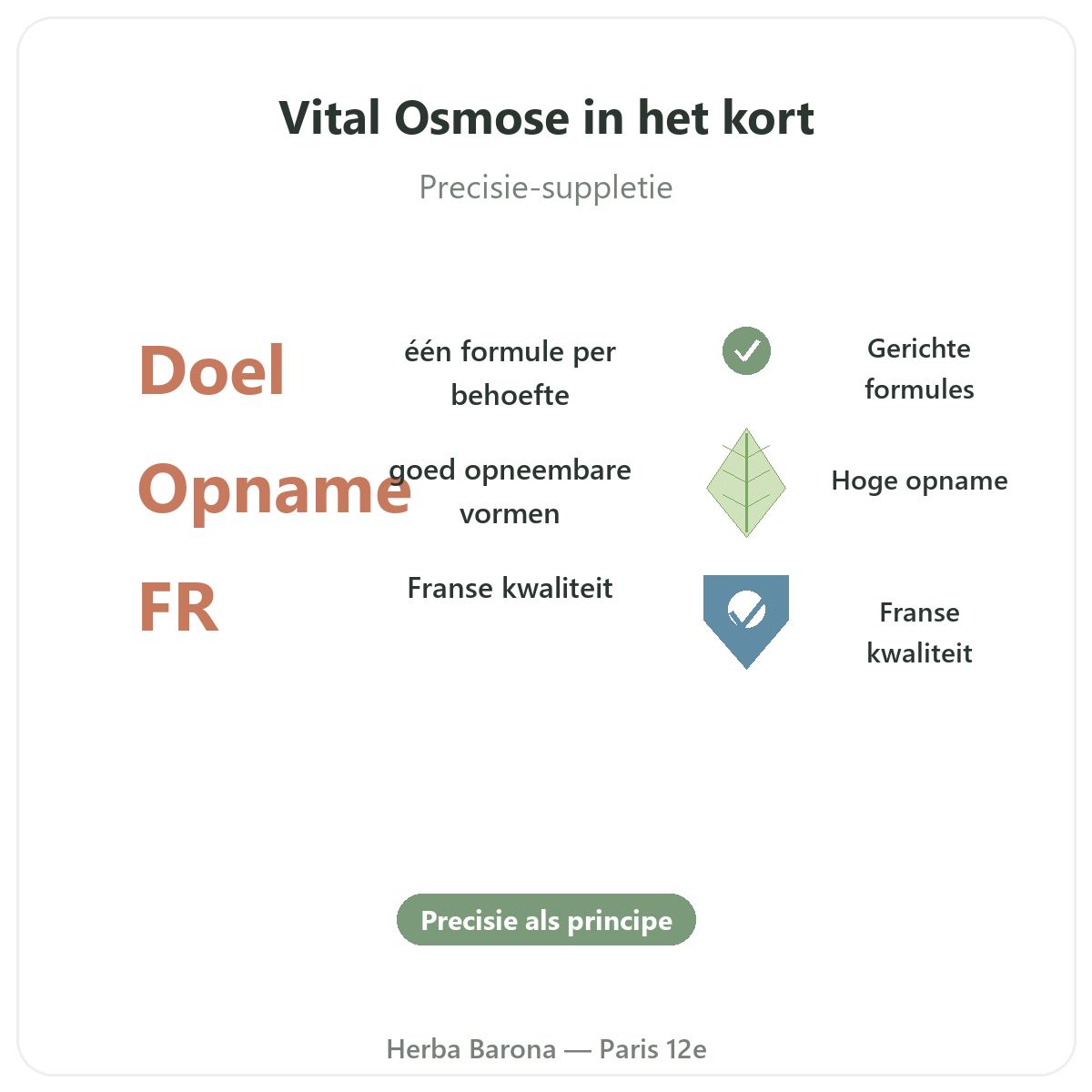 Vital Osmose Parijs in het kort - kerncijfers bij Herba Barona Parijs