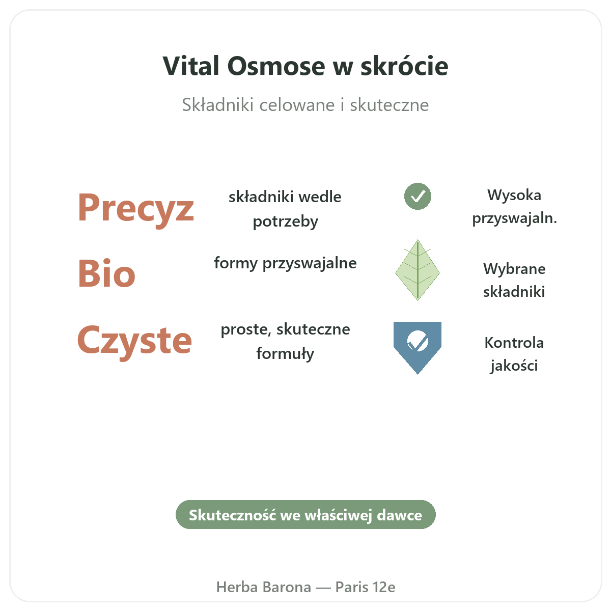 Vital Osmose w skrócie - kluczowe informacje w Herba Barona, Paryż 12