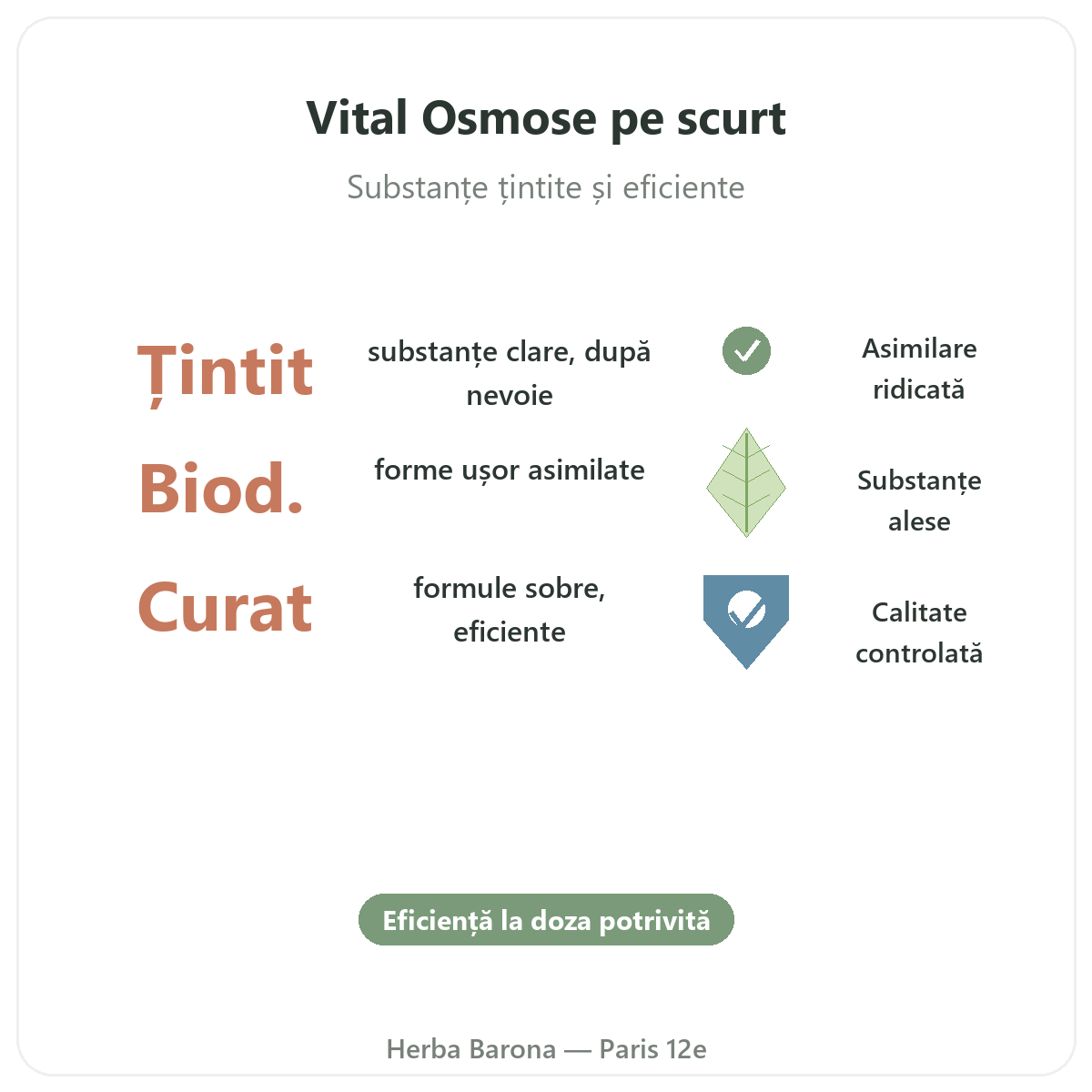 Vital Osmose Paris pe scurt - cifre cheie la Herba Barona Paris, arondismentul 12