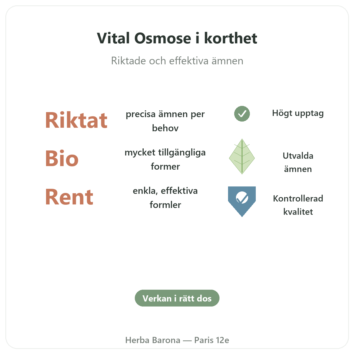 Vital Osmose Paris i korthet – nyckeltal hos Herba Barona Paris 12e