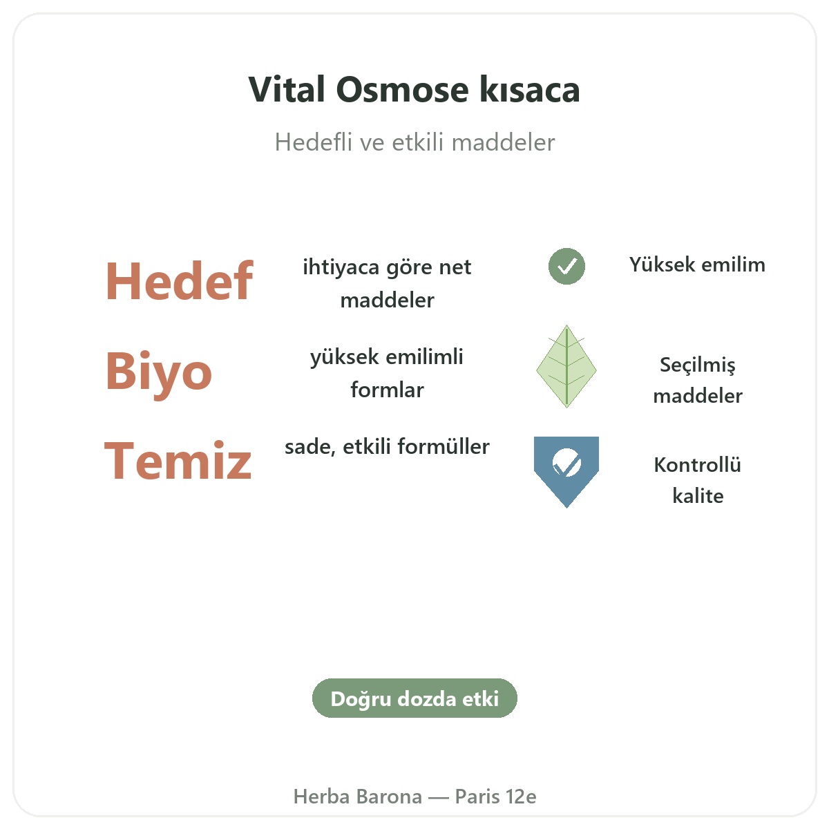 Paris Vital Osmose özet halinde - Herba Barona Paris 12. bölgede önemli rakamlar