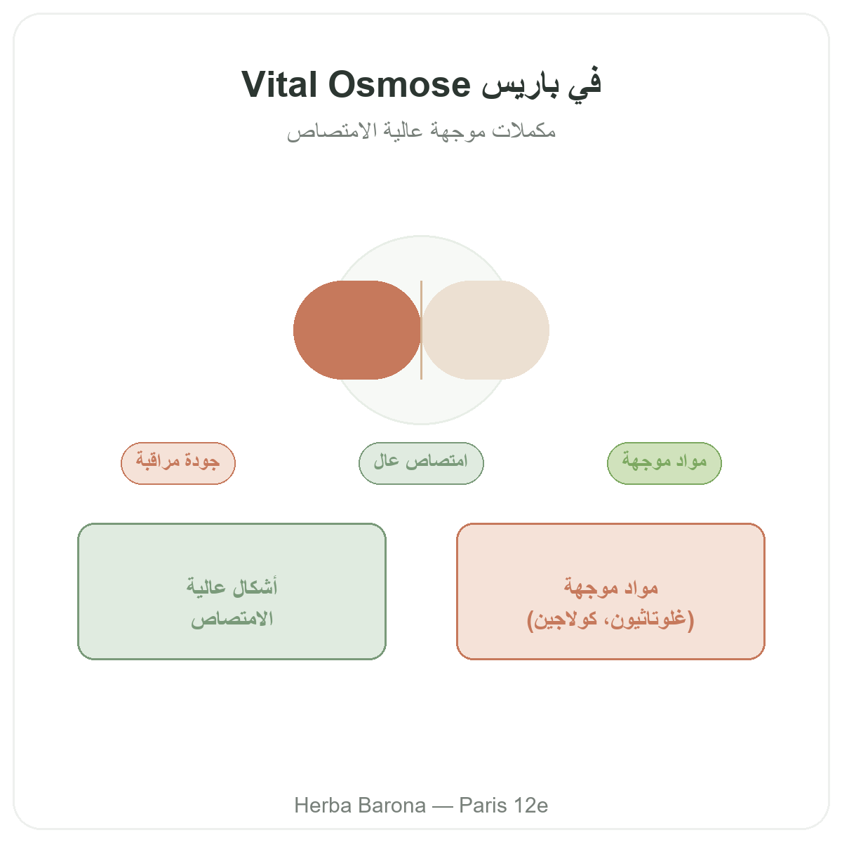 Vital Osmose في باريس - تقديم العلامة لدى Herba Barona باريس 12