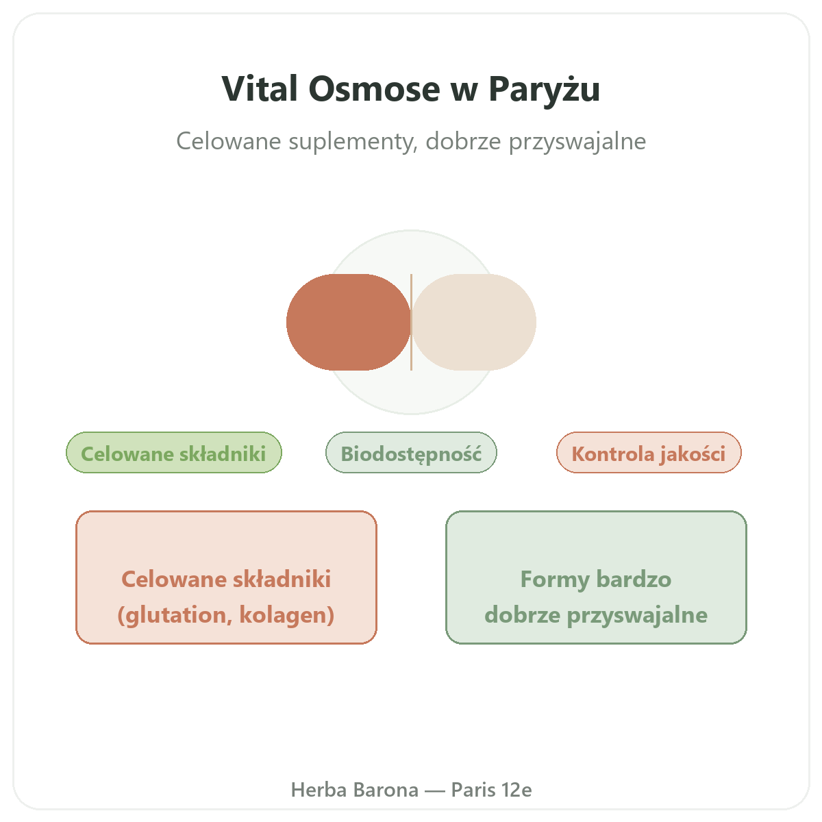 Vital Osmose - prezentacja marki w Herba Barona, Paryż 12