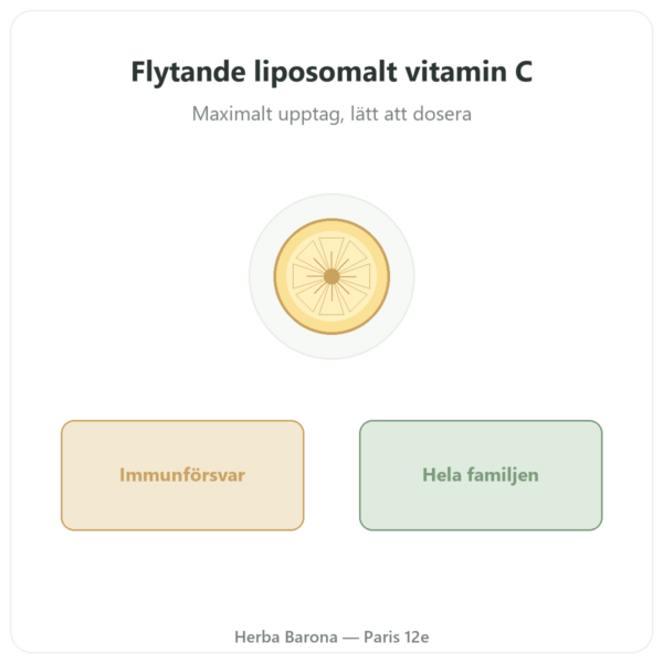 Vitamin C liposomal flytande – Novoma – 300 ml presentation Paris Herba Barona