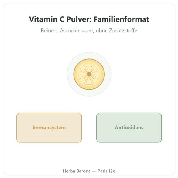 Vitamin C Pulver 1 kg – Novoma Vorstellung Paris Herba Barona