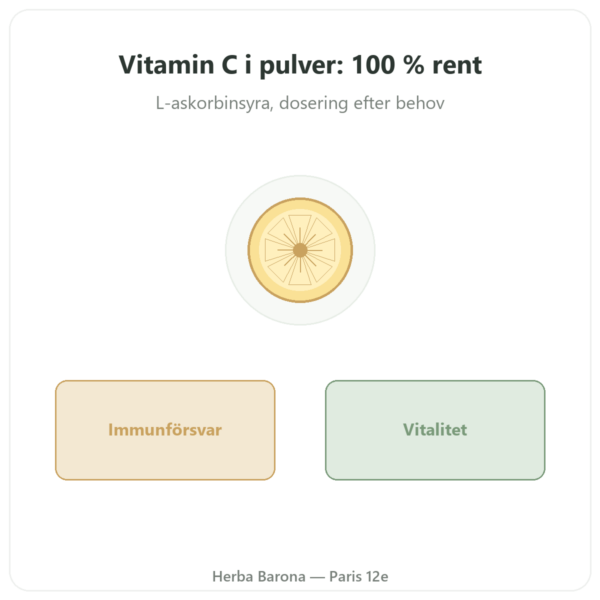 Vitamin C pulver 500g Novoma presentation Paris Herba Barona
