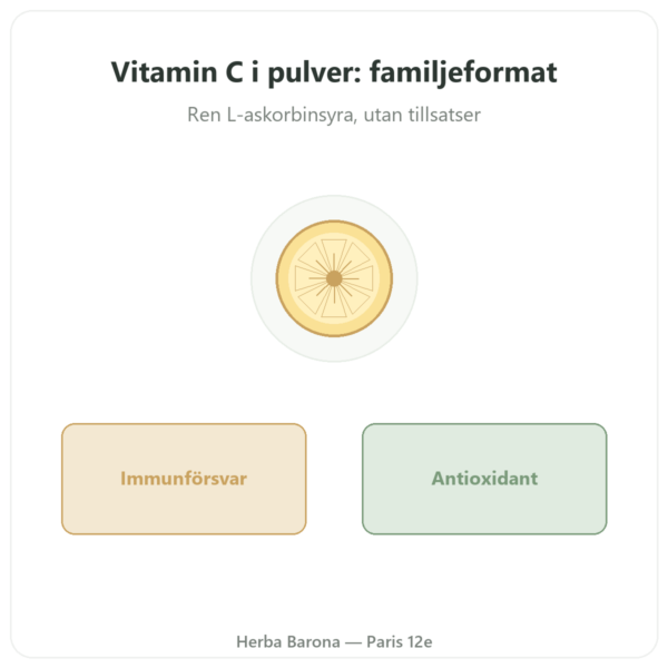 Vitamin C pulver – Novoma – 1kg presentation Paris Herba Barona