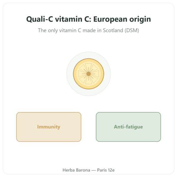 Vitamin C Quali-C – Novoma – 120 capsules presentation Paris Herba Barona
