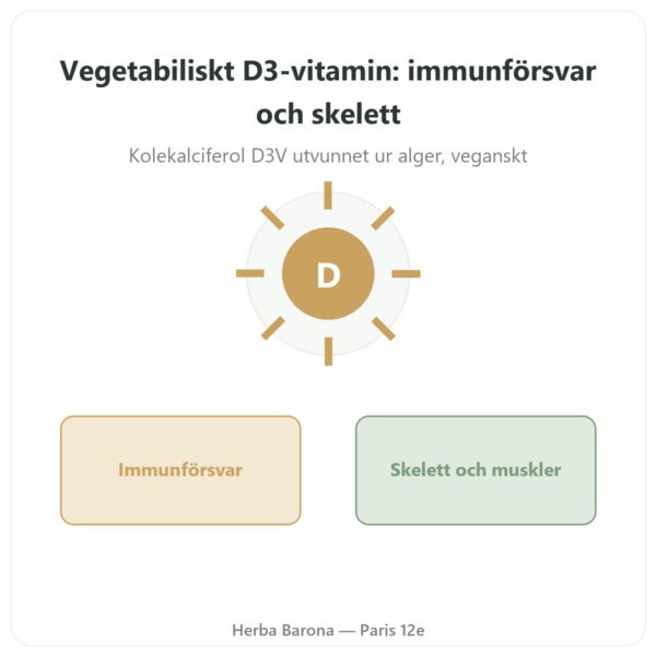 Vitamin D3 – Novoma presentation Paris Herba Barona