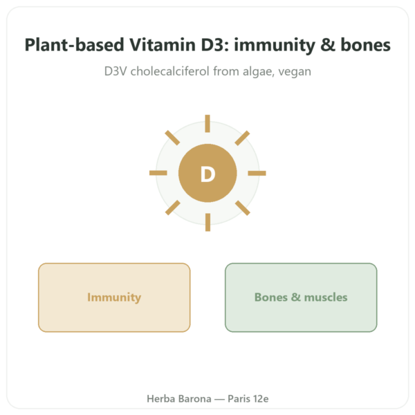 Vitamin D3 - Novoma presentation Paris Herba Barona
