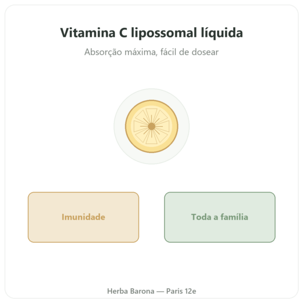 Vitamina C Lipossomal Líquida Novoma 300ml apresentação Paris Herba Barona