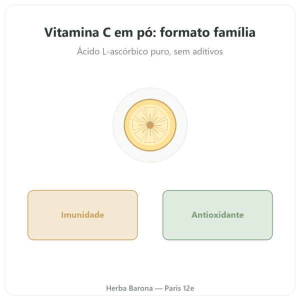 Vitamina C em Pó 1kg Novoma apresentação Paris Herba Barona