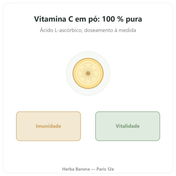 Vitamina C em Pó 500g Novoma apresentação Paris Herba Barona