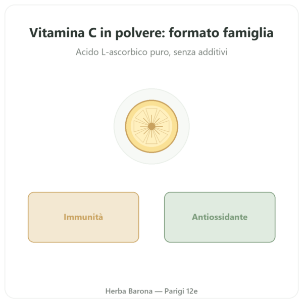 Vitamina C polvere – Novoma – 1kg presentazione Paris Herba Barona