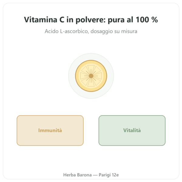 Vitamina C Polvere 500g Novoma presentazione Paris Herba Barona