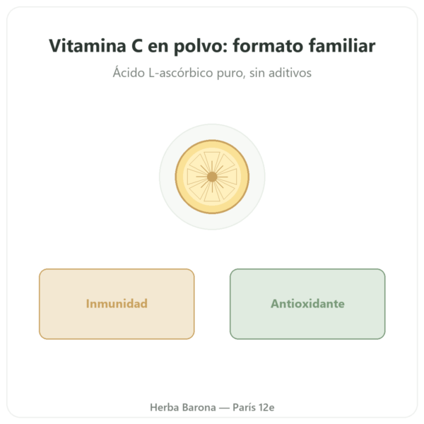Vitamina C en polvo – Novoma – 1kg presentación Paris Herba Barona