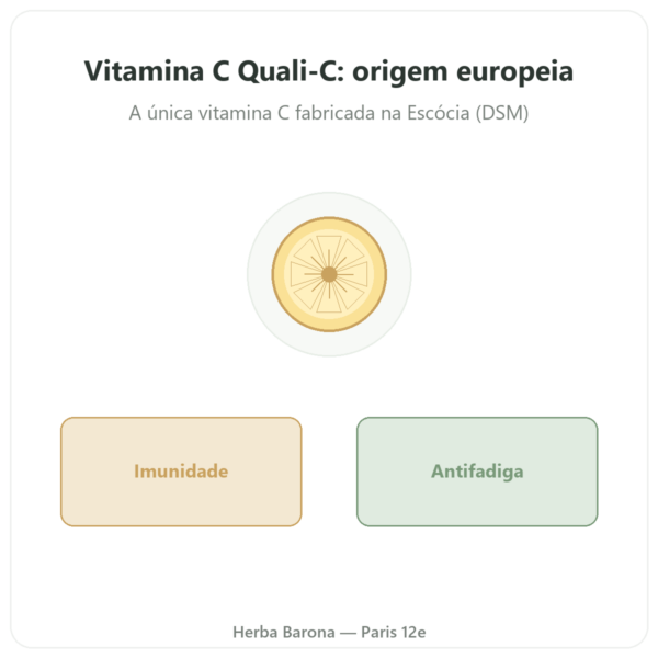 Vitamina C Quali®-C Novoma 120 cápsulas apresentação Paris Herba Barona
