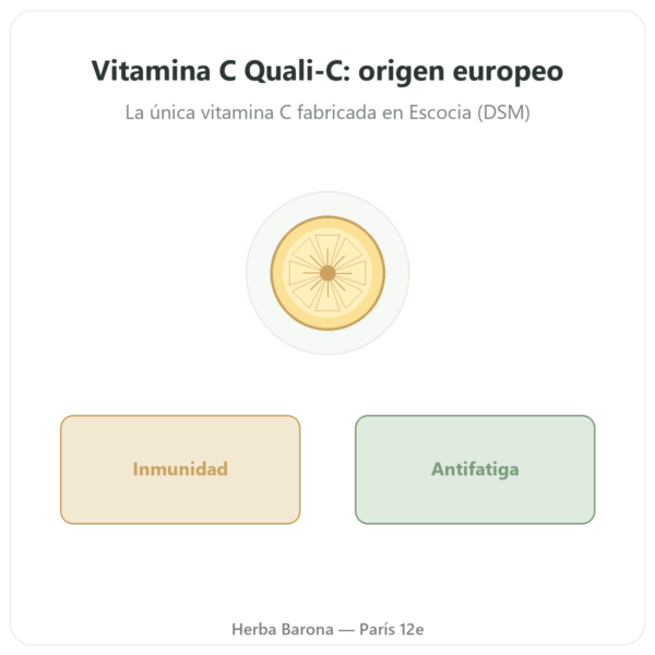 Vitamina C Quali-C – Novoma – 120 cápsulas presentación Paris Herba Barona