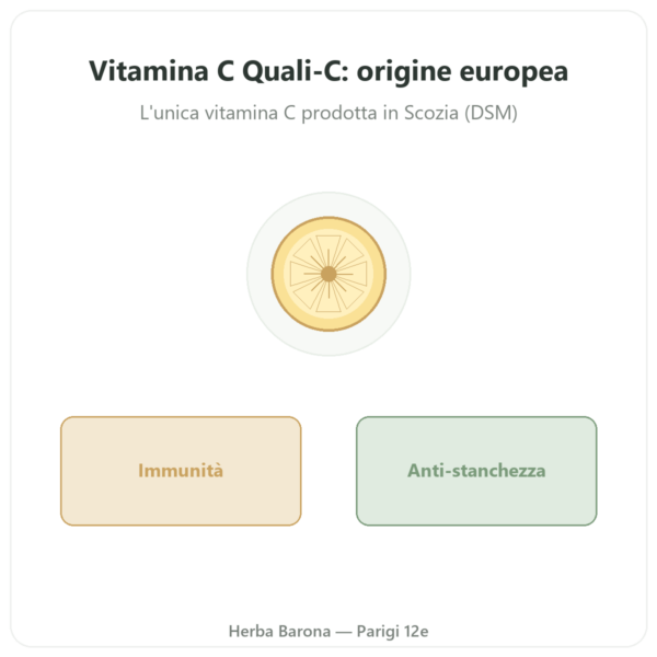 Vitamina C Quali-C – Novoma – 120 Capsule presentazione Paris Herba Barona
