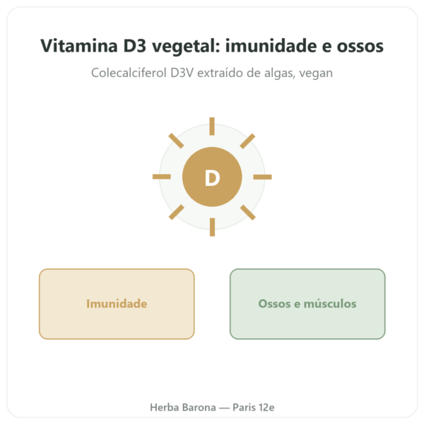 Vitamina D3 Novoma apresentação Paris Herba Barona