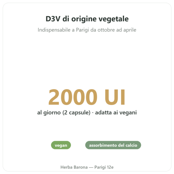 Vitamina D3 – Novoma benefici e dati chiave Paris Herba Barona