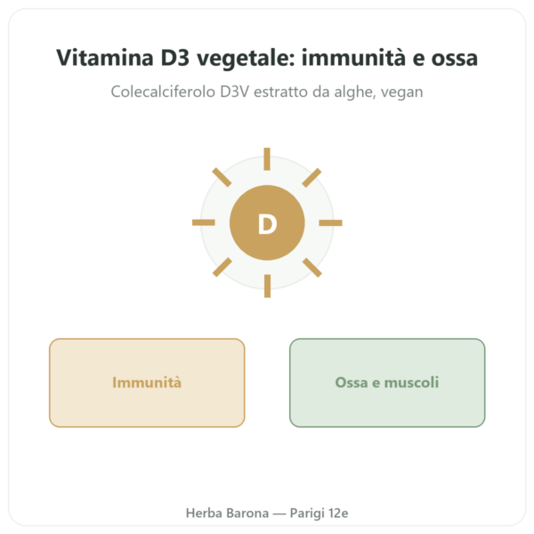 Vitamina D3 – Novoma presentazione Paris Herba Barona