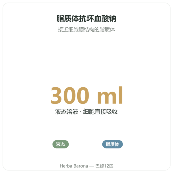 脂质体液体维生素C – Novoma – 300ml 功效与数据 Paris Herba Barona