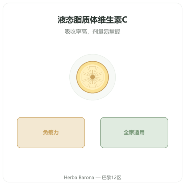 脂质体液体维生素C – Novoma – 300ml 产品展示 Paris Herba Barona