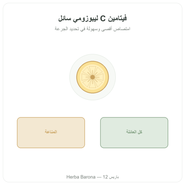 فيتامين C الليبوسومي السائل – Novoma – 300 مل عرض المنتج Paris Herba Barona