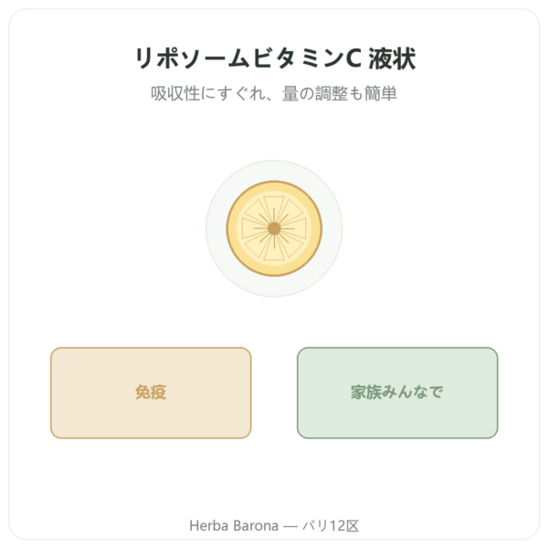 リポソーム ビタミンC リキッド – Novoma – 300ml presentation Paris Herba Barona