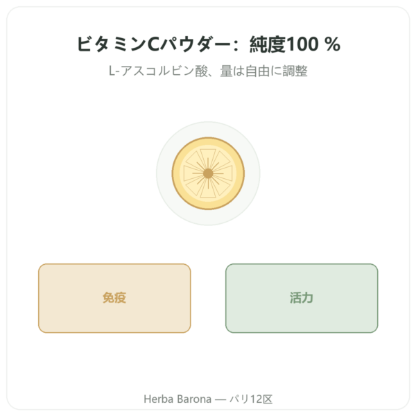 ビタミンC パウダー 500G Novoma presentation Paris Herba Barona