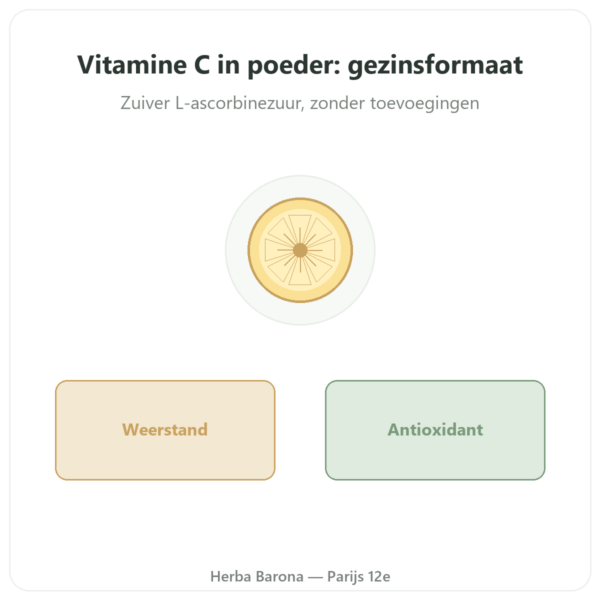 Vitamine C poeder – Novoma – 1kg presentatie Paris Herba Barona