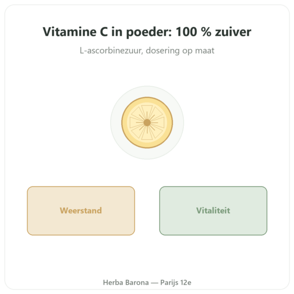 Vitamine C Poeder 500G Novoma presentatie Paris Herba Barona