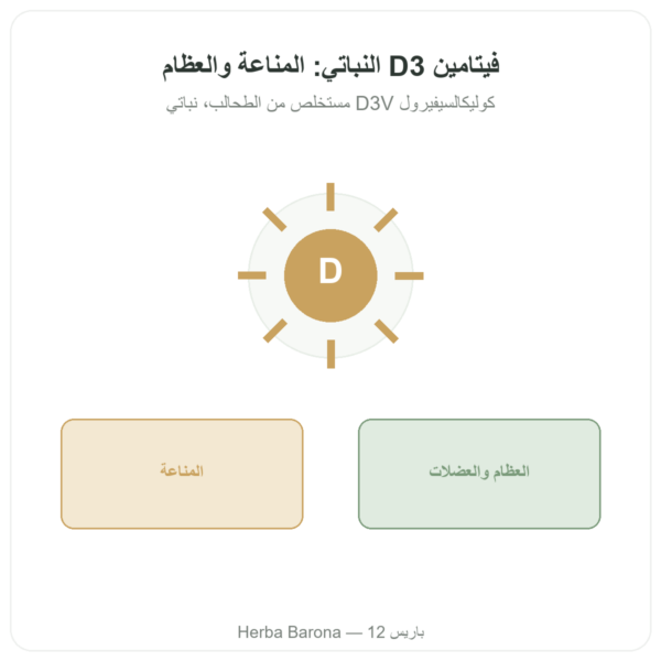 فيتامين D3 – Novoma عرض المنتج Paris Herba Barona