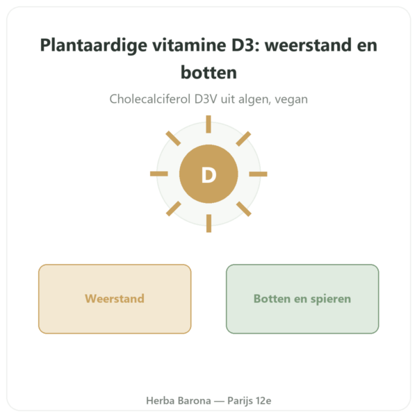 Vitamine D3 – Novoma presentatie Paris Herba Barona