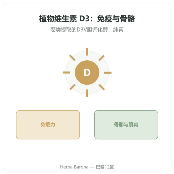 维生素 D3 – Novoma 产品展示 Paris Herba Barona