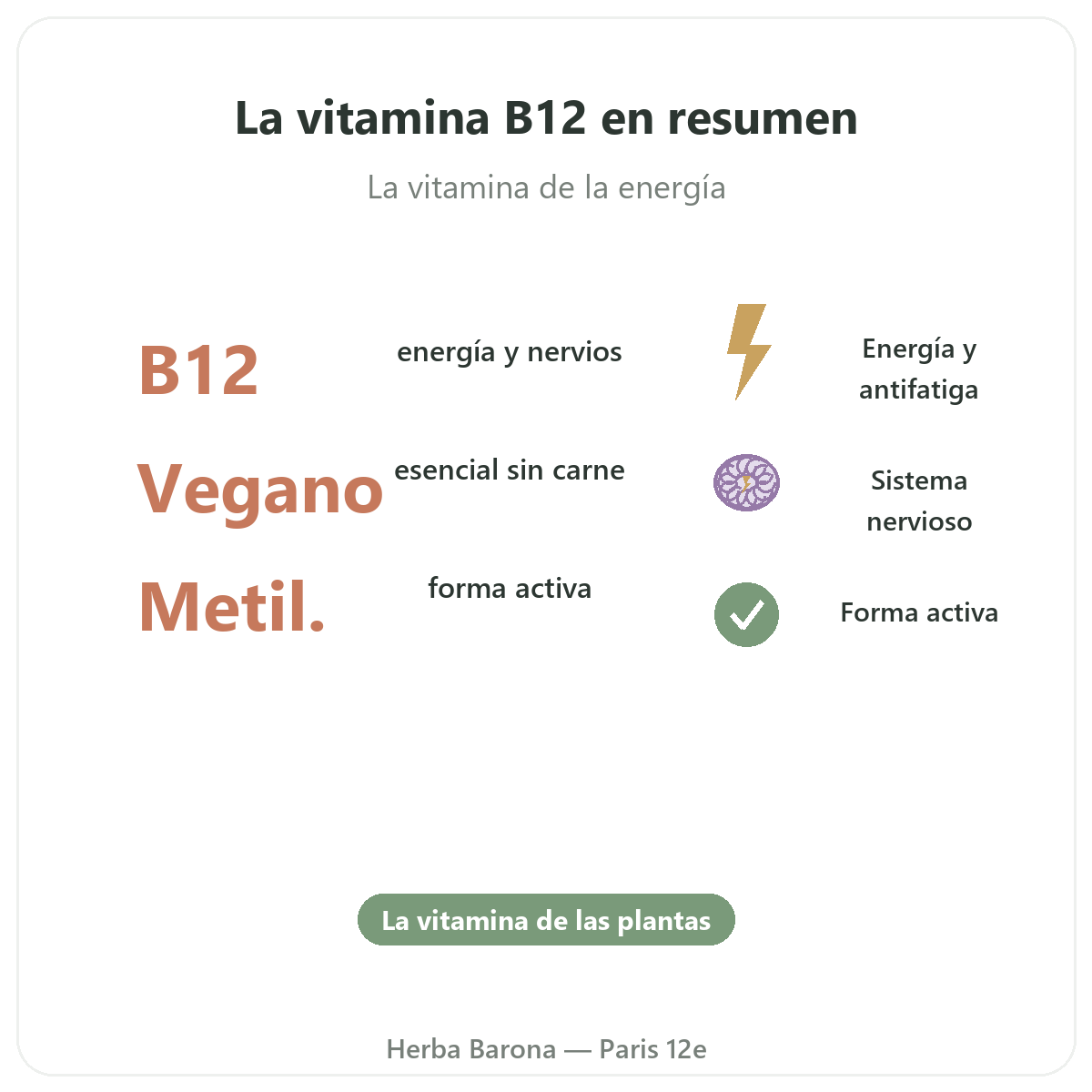 Vitamina B12 París en breve - cifras clave en Herba Barona París 12e