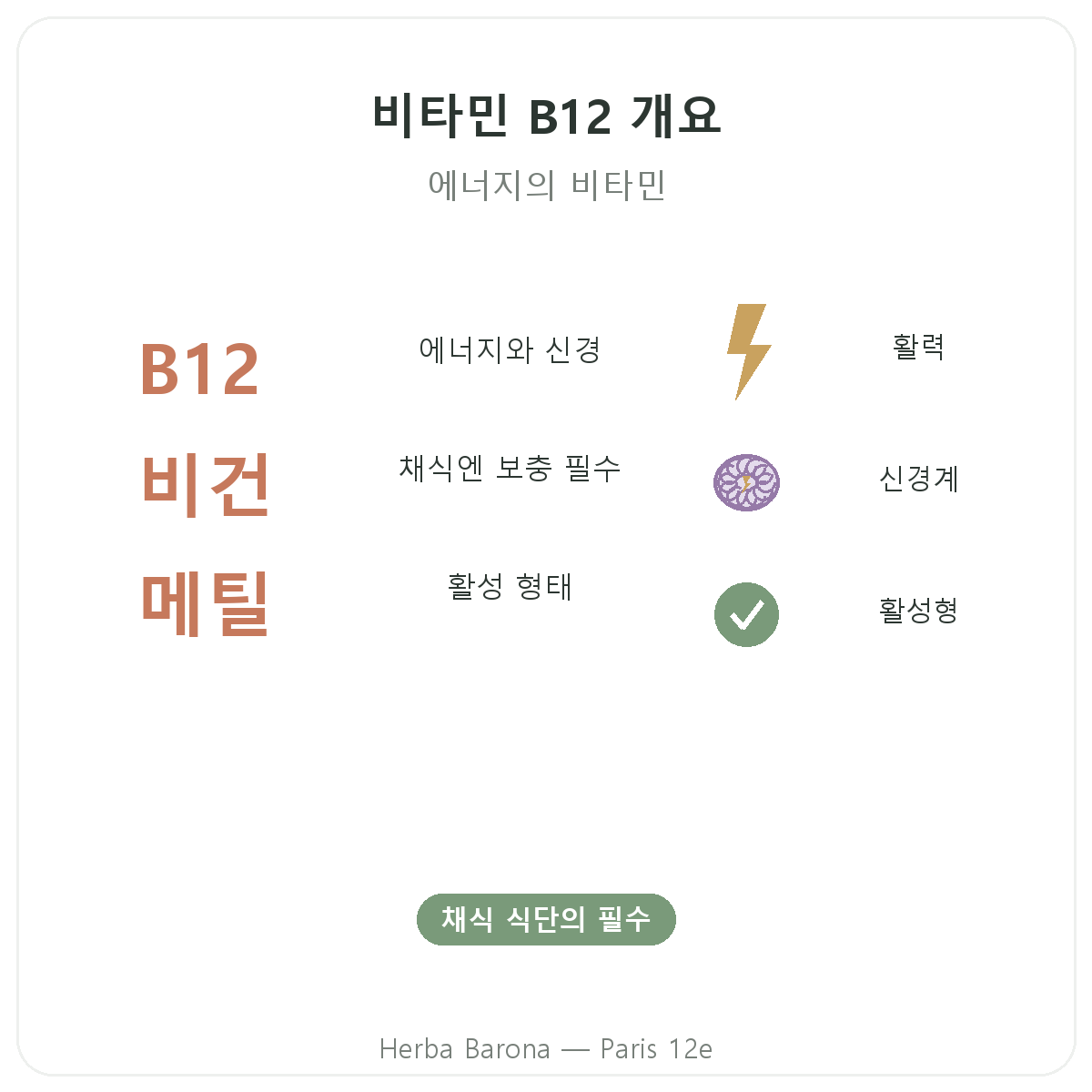 비타민 B12 파리 요약 - 주요 수치, Herba Barona 파리 12구