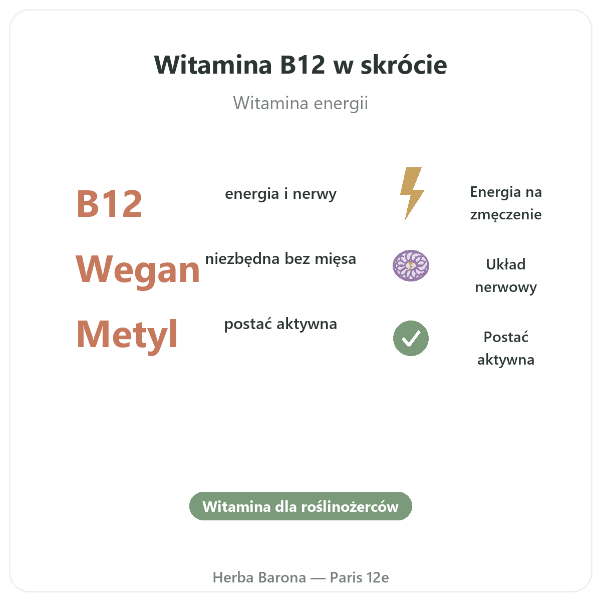 Witamina B12 w skrócie - kluczowe liczby, wysyłka do Polski dostępna
