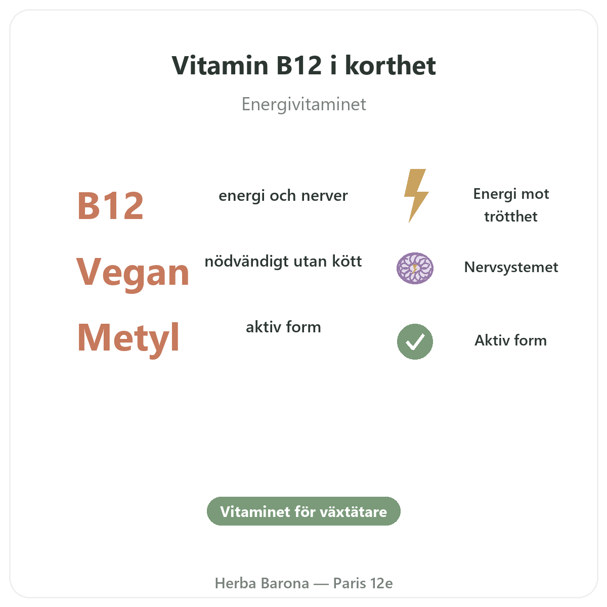 Vitamin B12 Paris Paris i korthet – nyckeltal hos Herba Barona Paris 12e