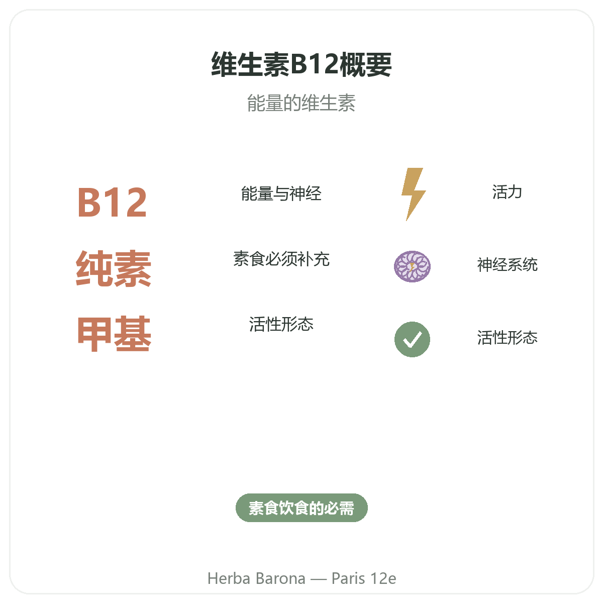 维生素B12 巴黎概览 - Herba Barona 巴黎12区门店重要数据