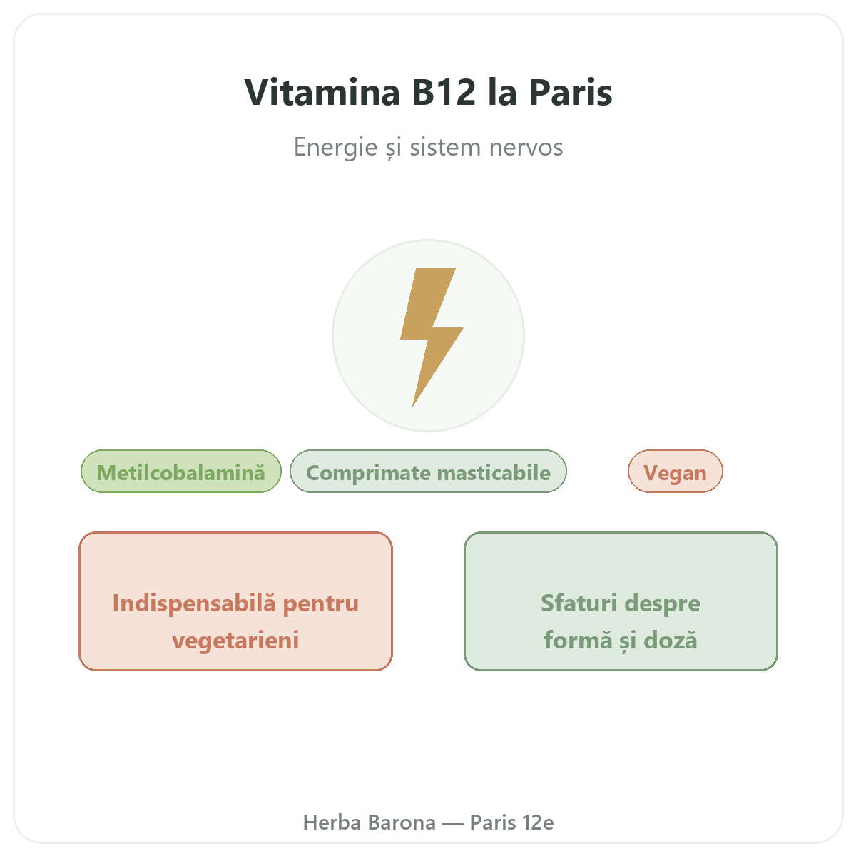 Vitamina B12 Paris - prezentarea mărcii la Herba Barona Paris arondismentul 12