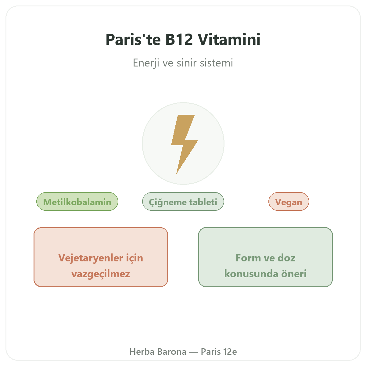 Vitamin B12 Paris — Herba Barona markasının tanıtımı, Paris 12. bölge